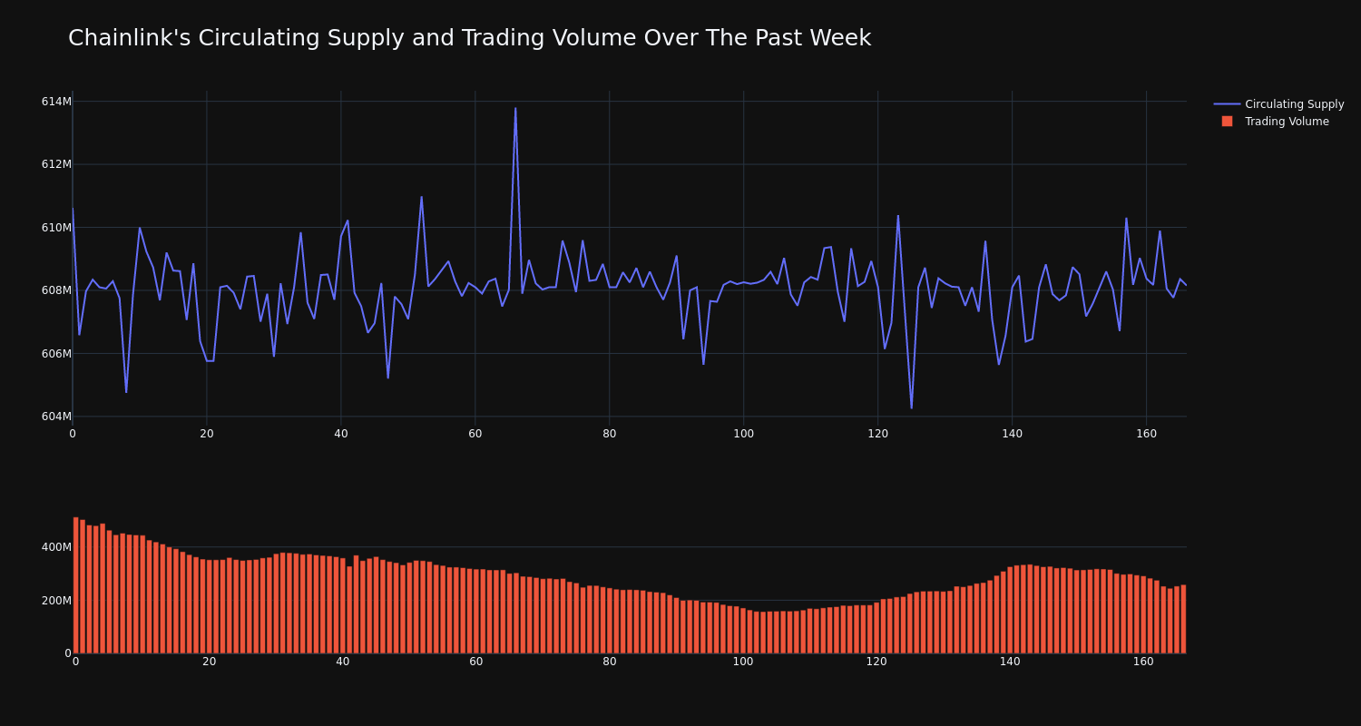 supply_and_vol