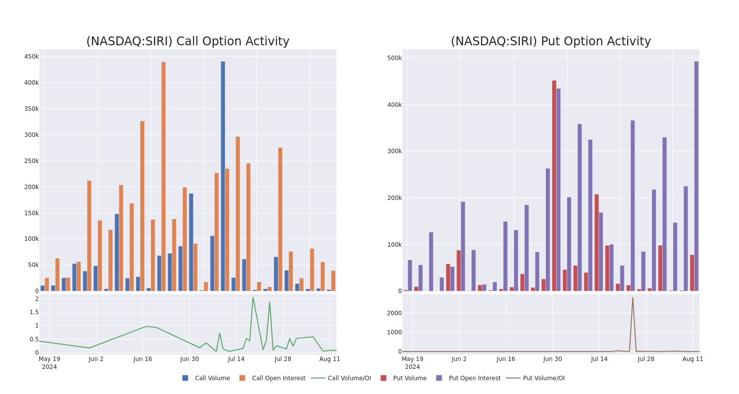 Options Call Chart