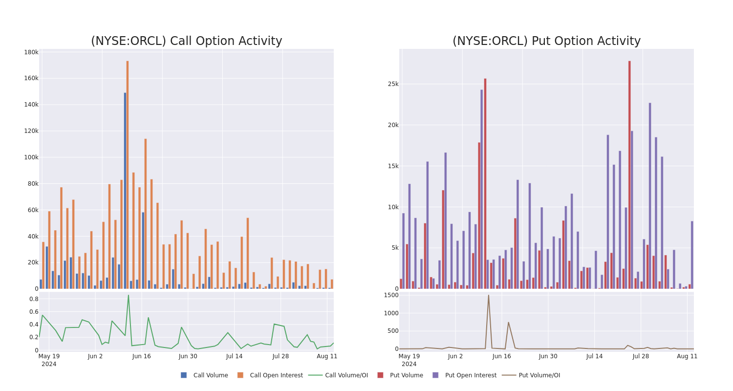 Options Call Chart