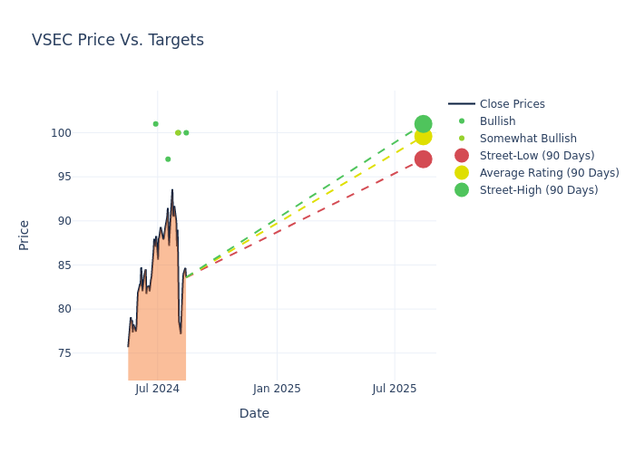 price target chart