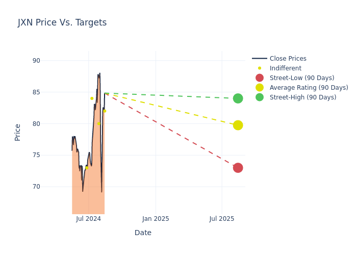 price target chart