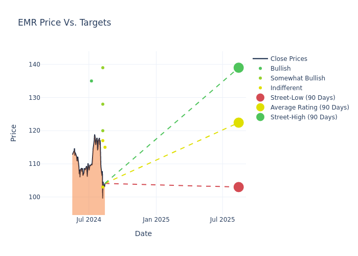 price target chart