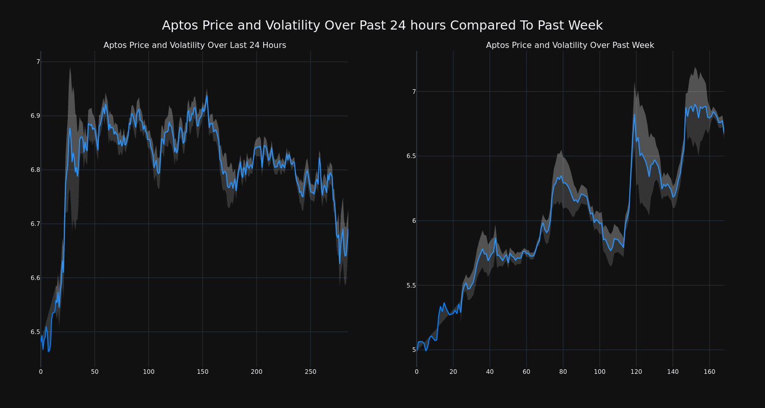 price_chart