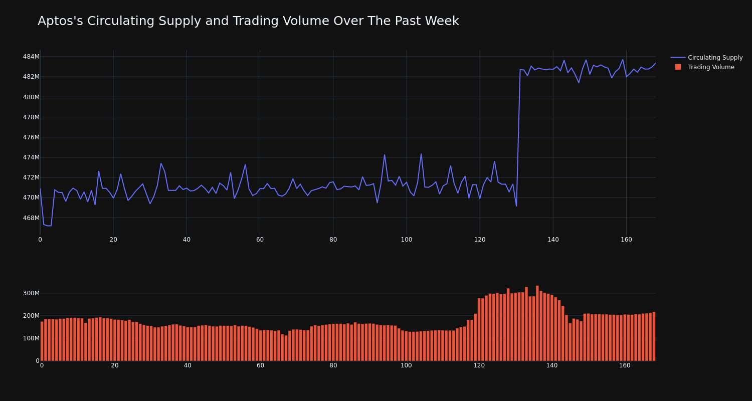 supply_and_vol