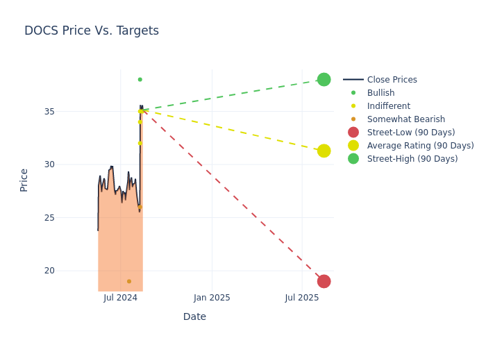 price target chart