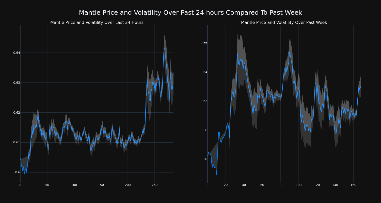 price_chart