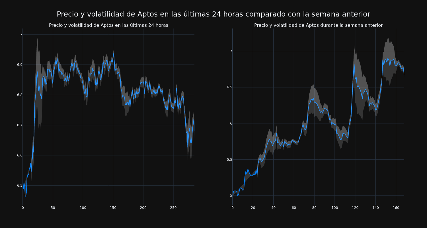 price_chart