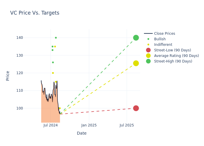 price target chart