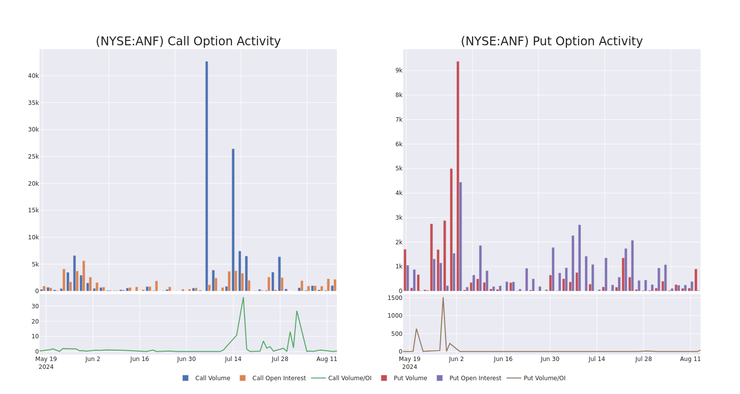 Options Call Chart