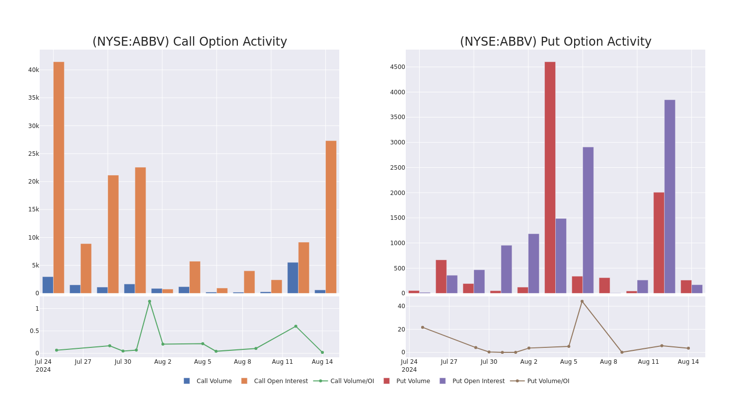 Options Call Chart