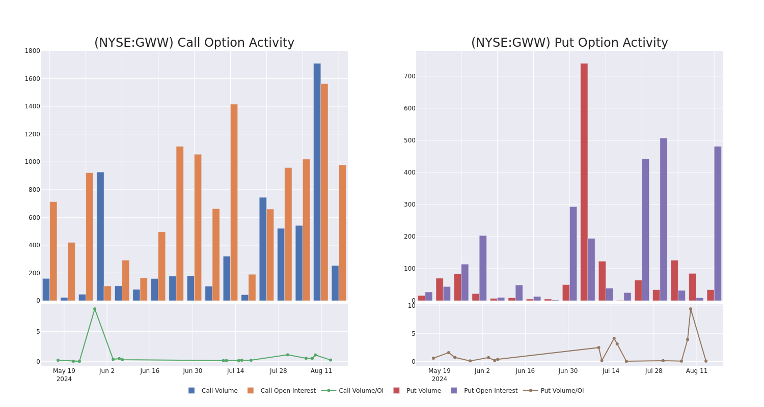 Options Call Chart