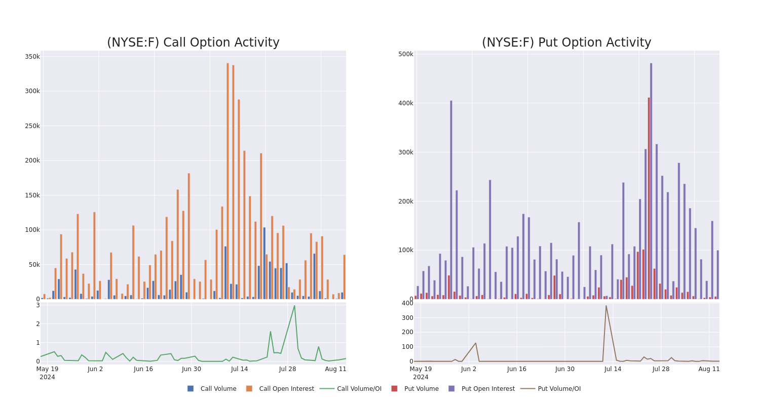 Options Call Chart