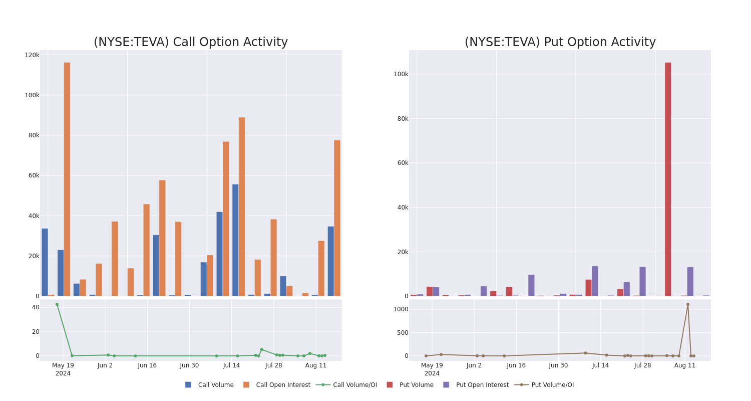 Options Call Chart