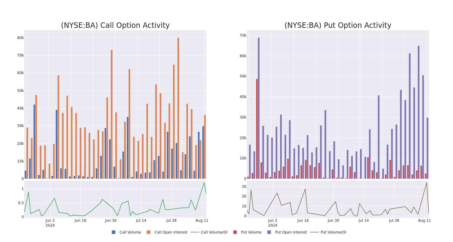 Options Call Chart