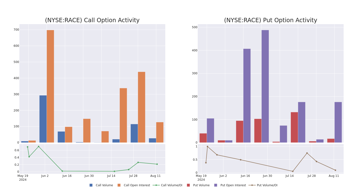 Options Call Chart