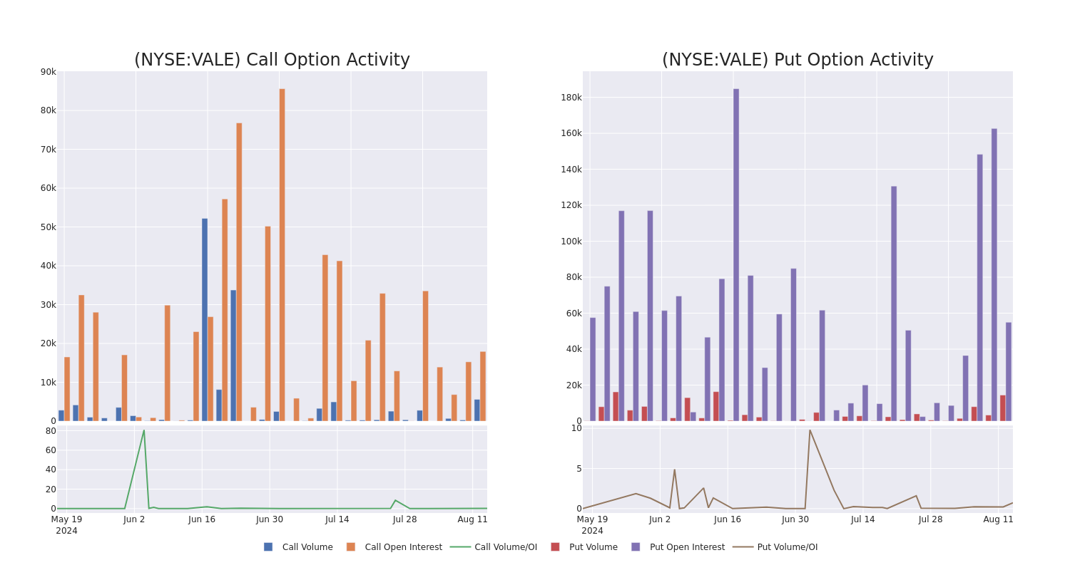 Options Call Chart