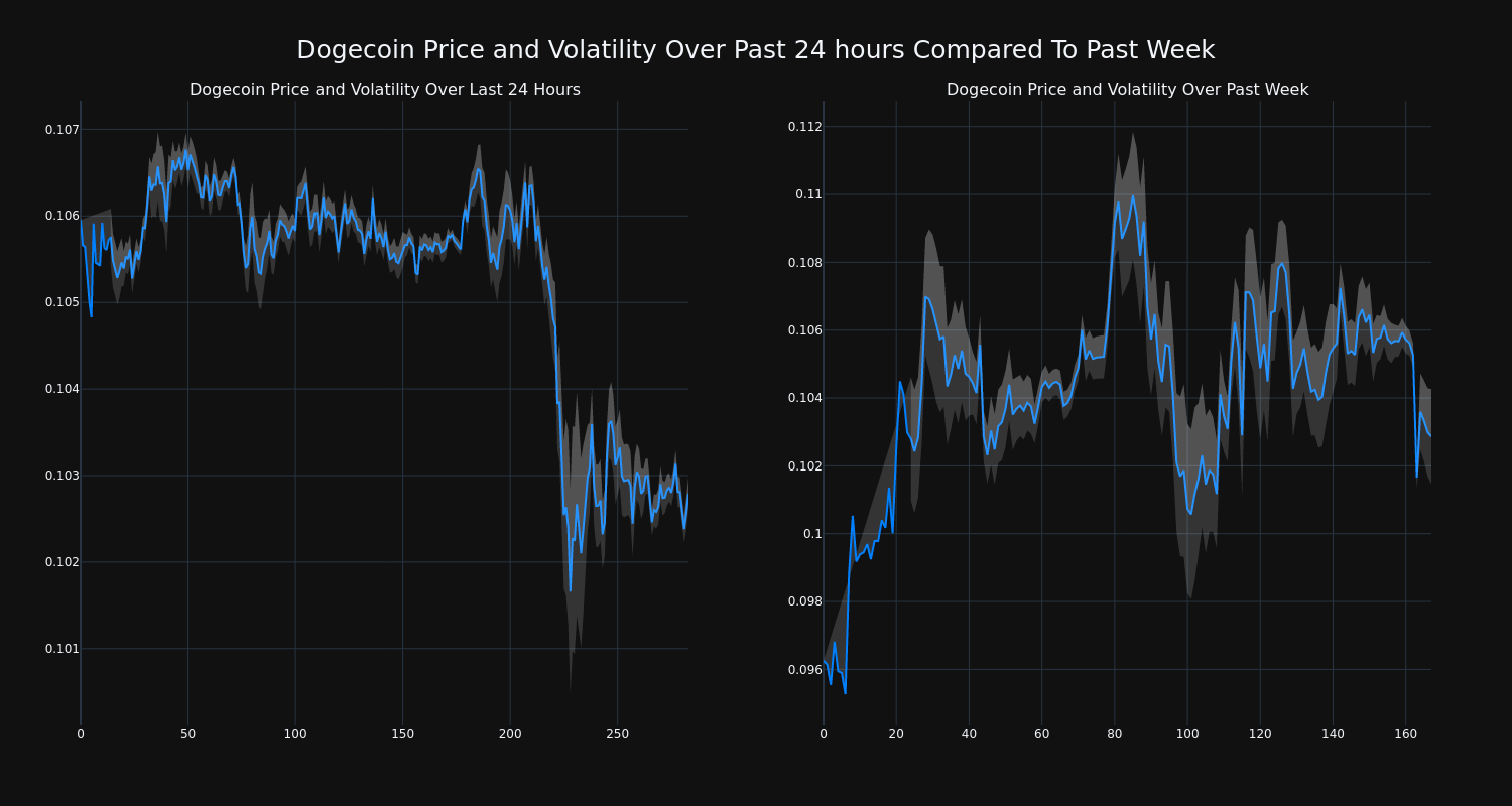 price_chart