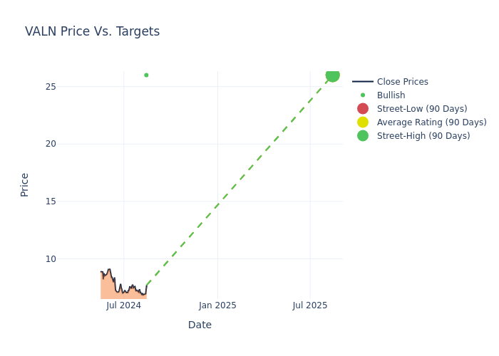 price target chart