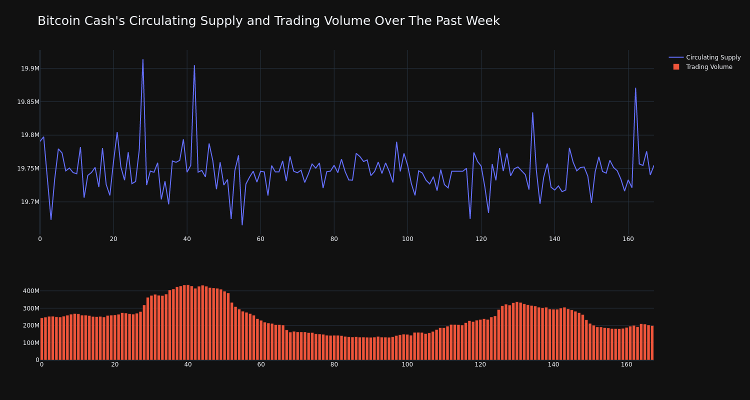 supply_and_vol