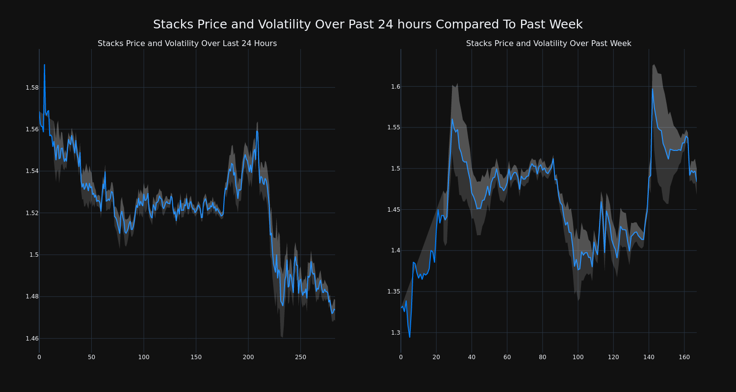 price_chart