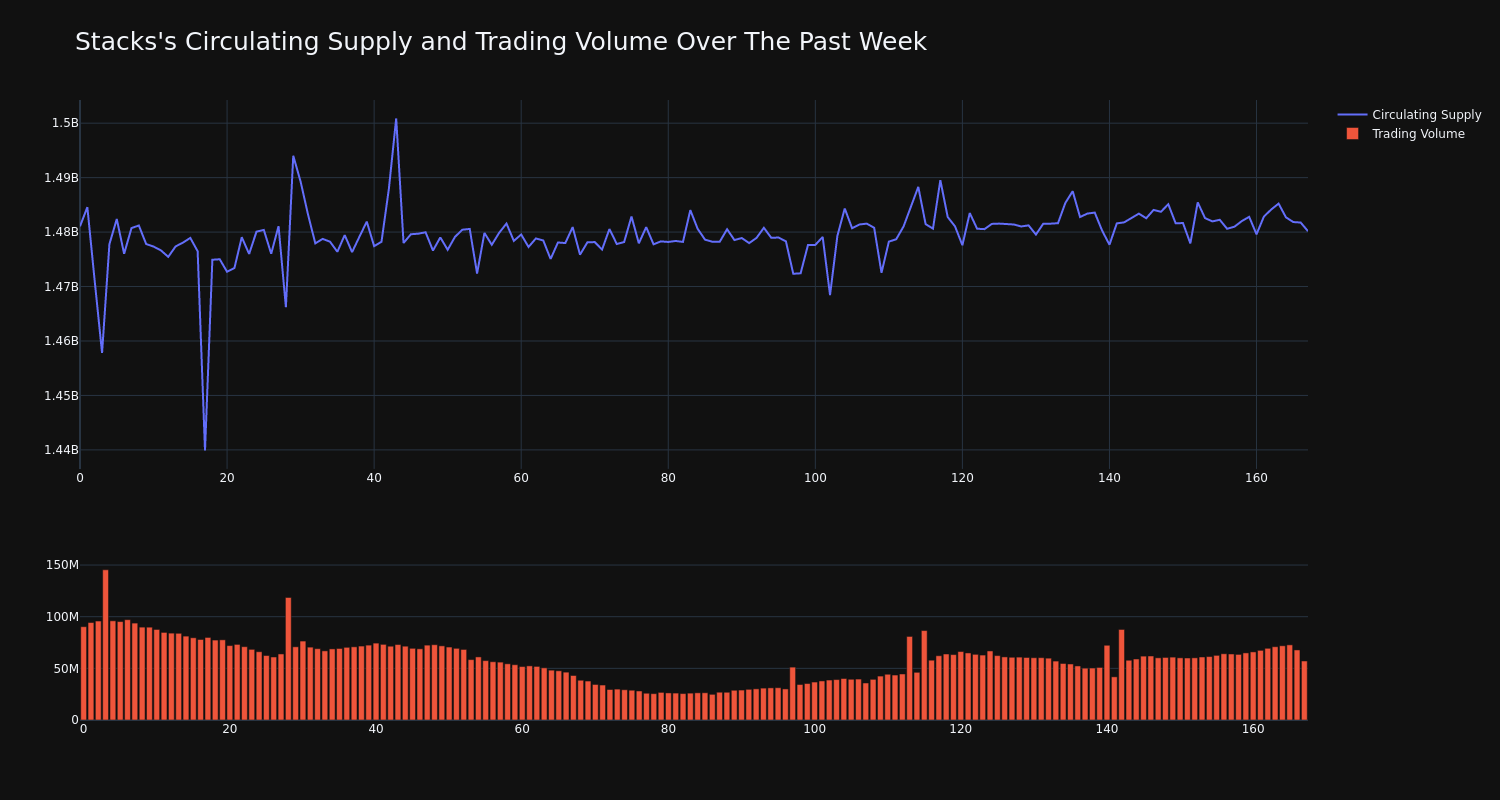 supply_and_vol