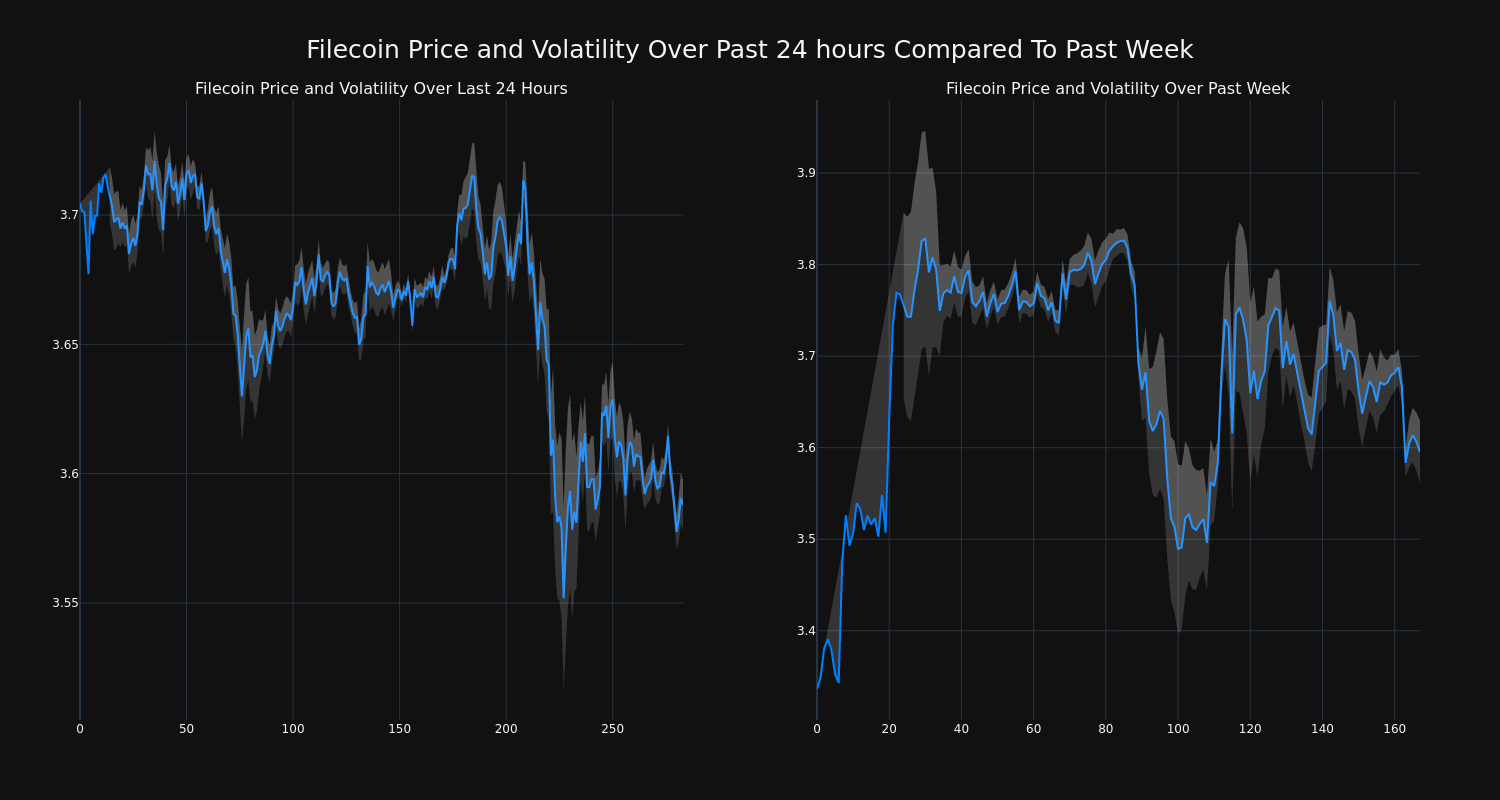 price_chart