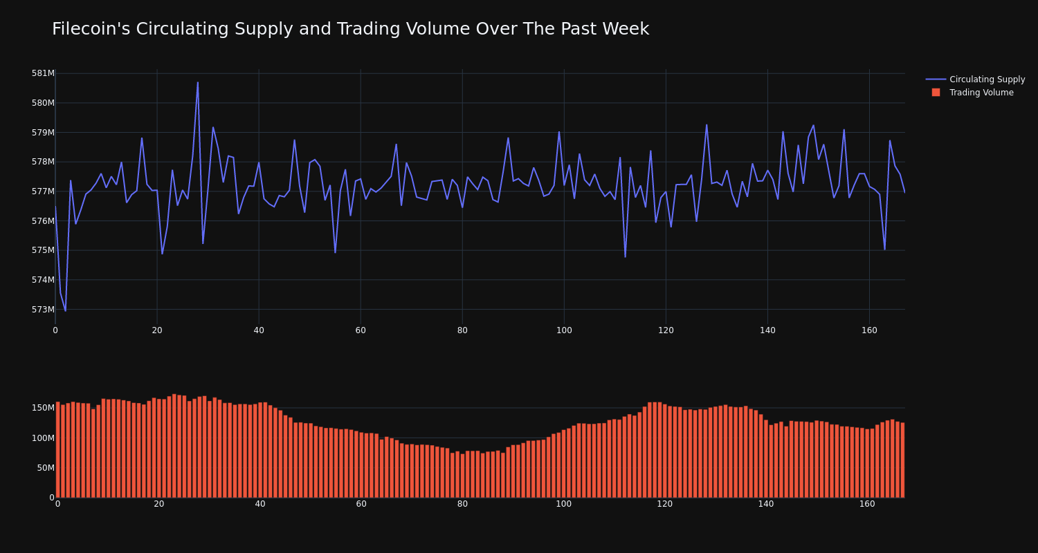 supply_and_vol