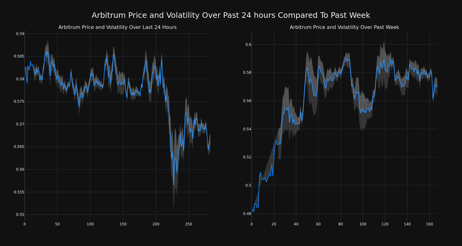 price_chart