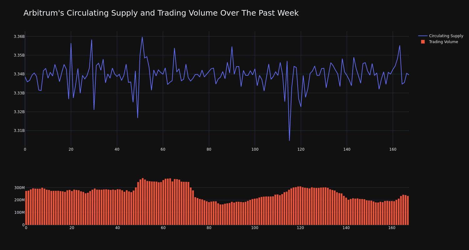 supply_and_vol