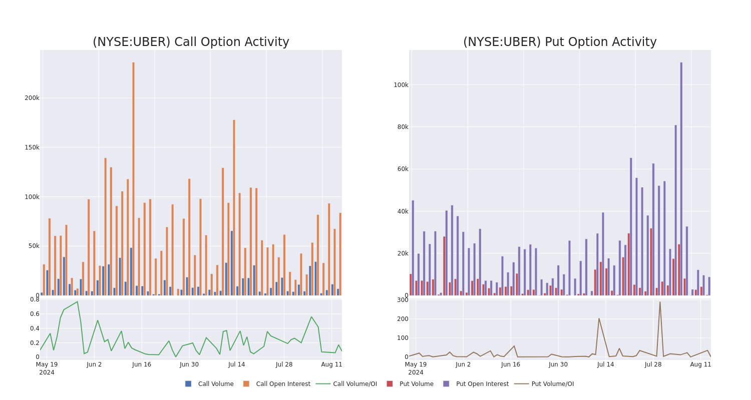 Options Call Chart