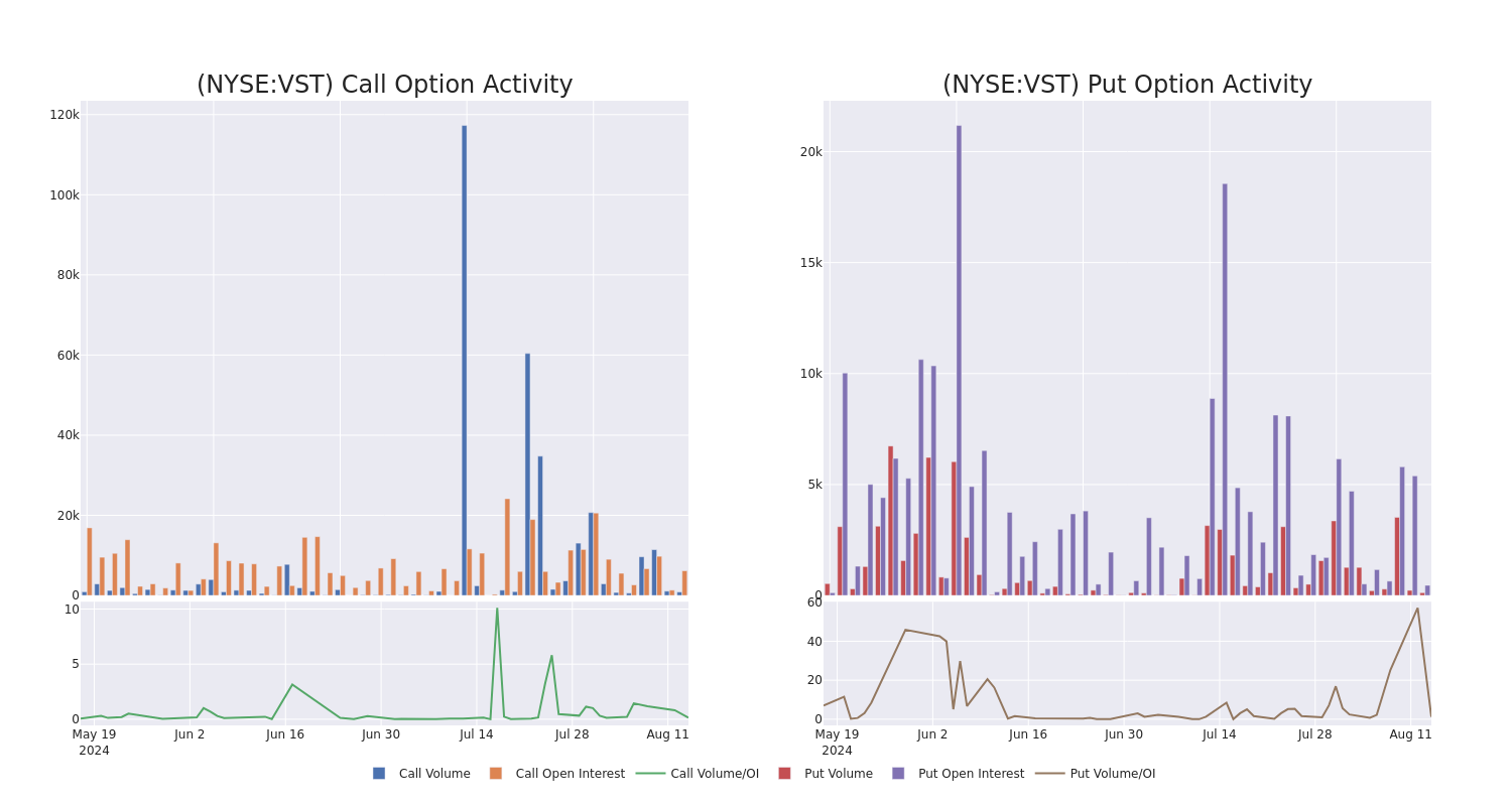 Options Call Chart