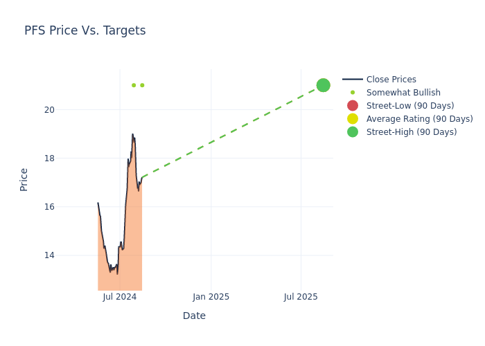 price target chart