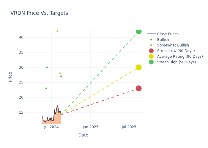 price target chart