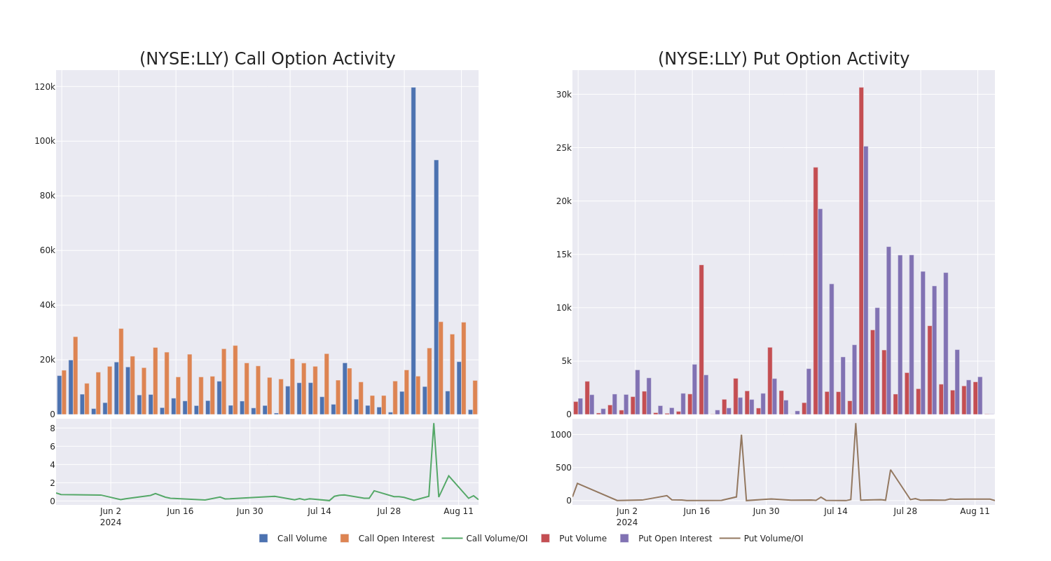 Options Call Chart