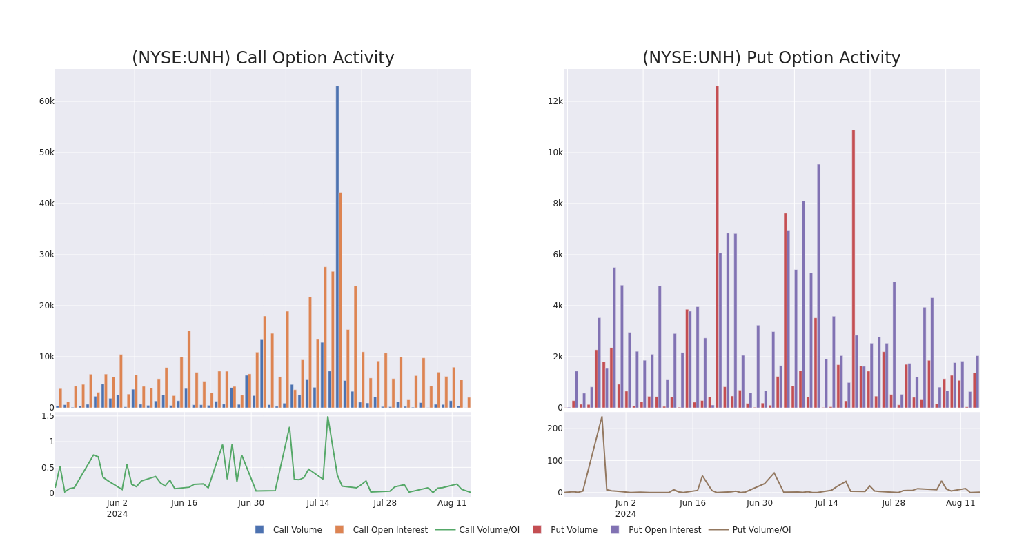 Options Call Chart