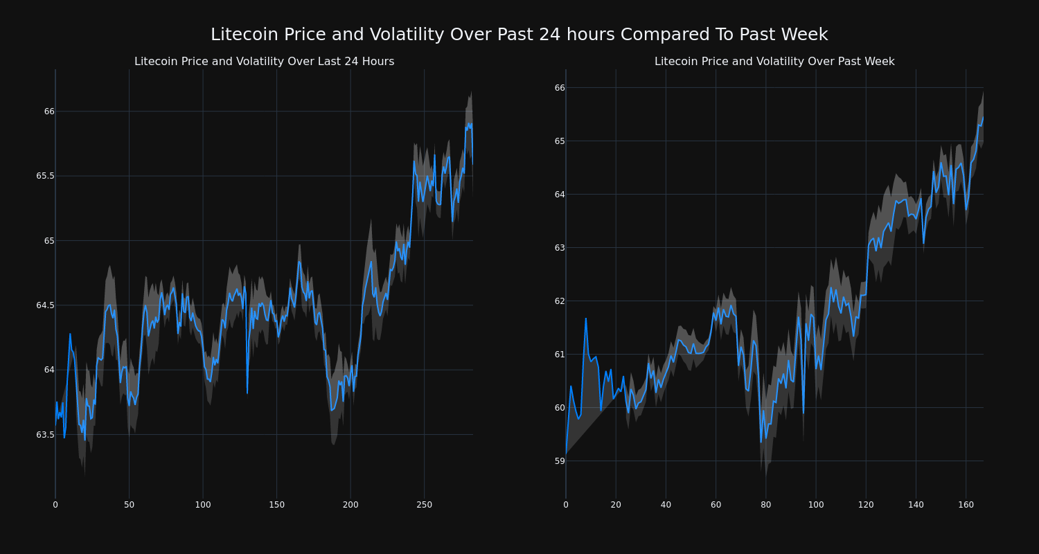 price_chart