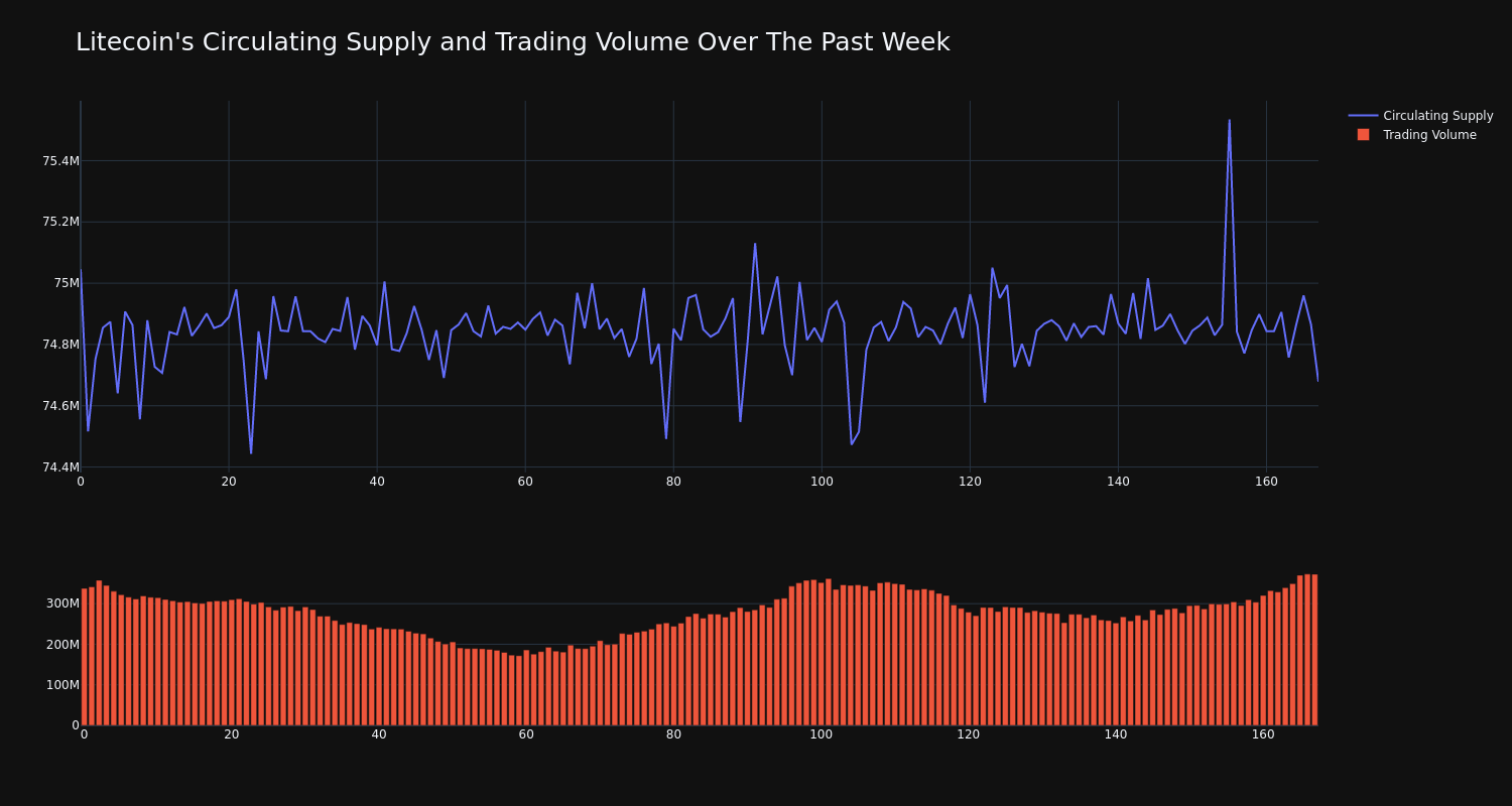 supply_and_vol