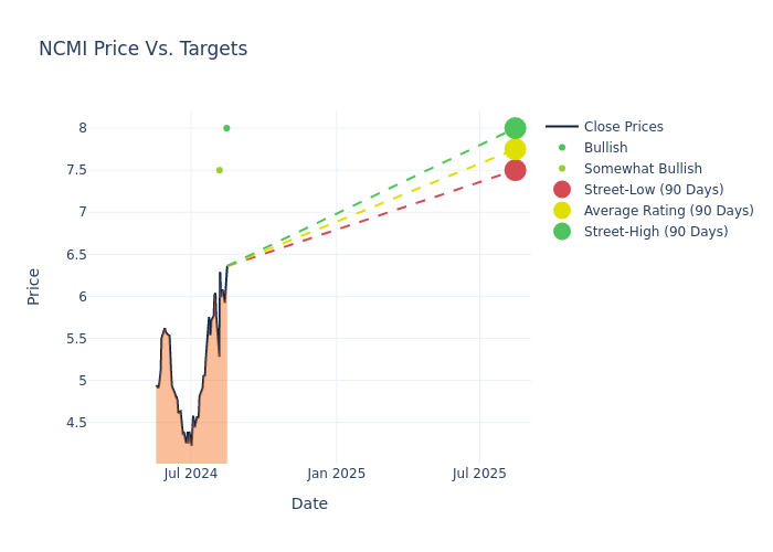 price target chart