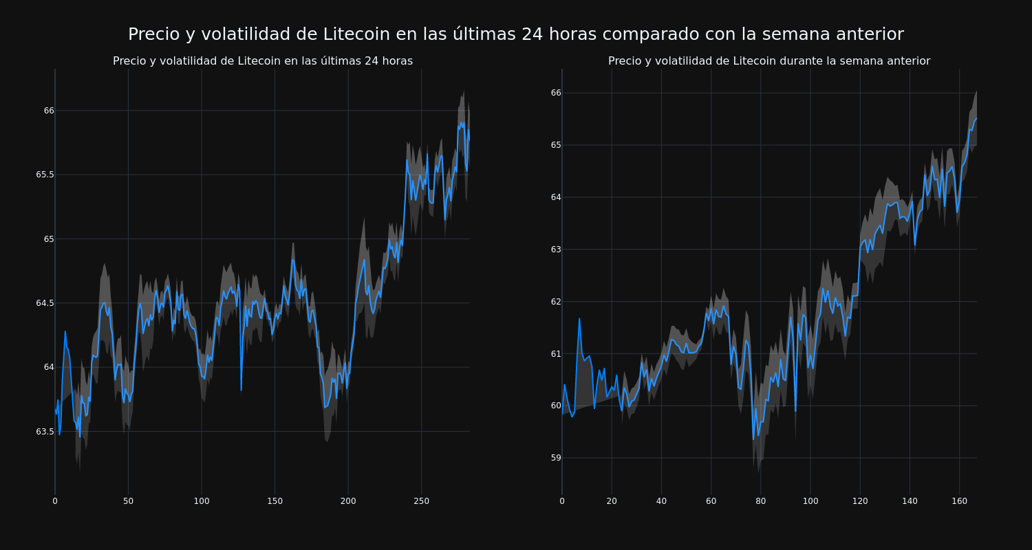 price_chart