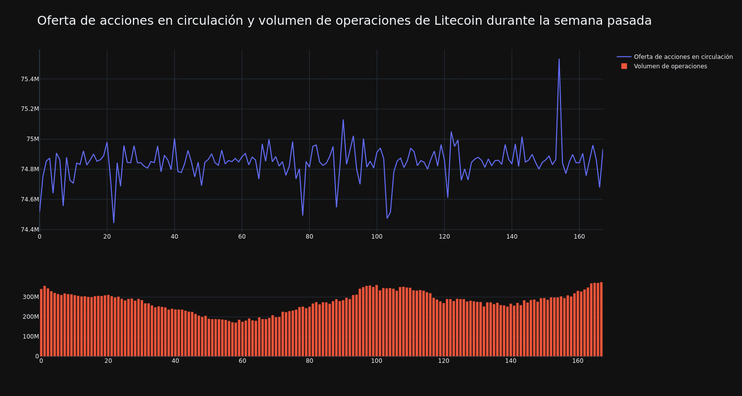 supply_and_vol