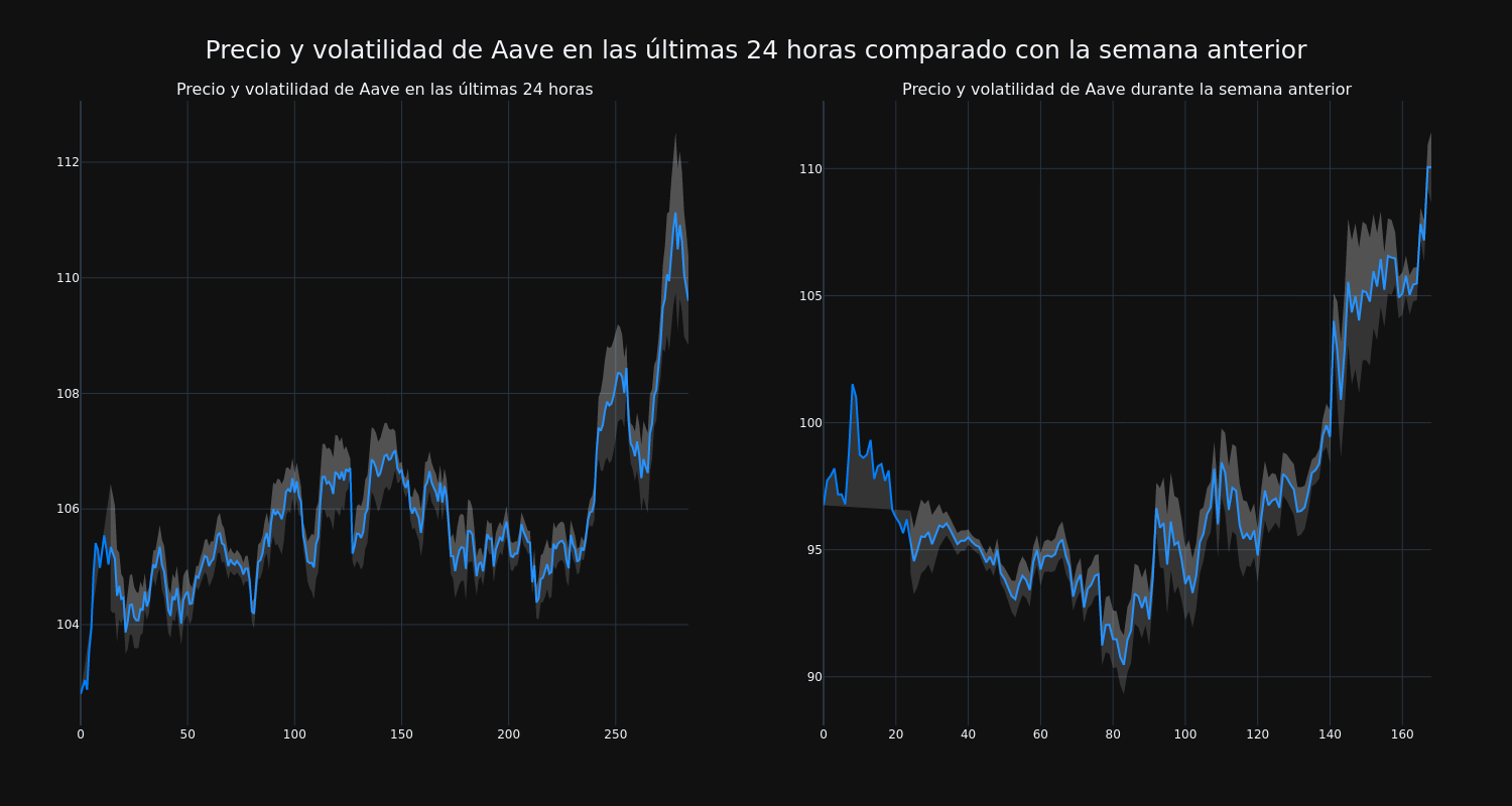 price_chart