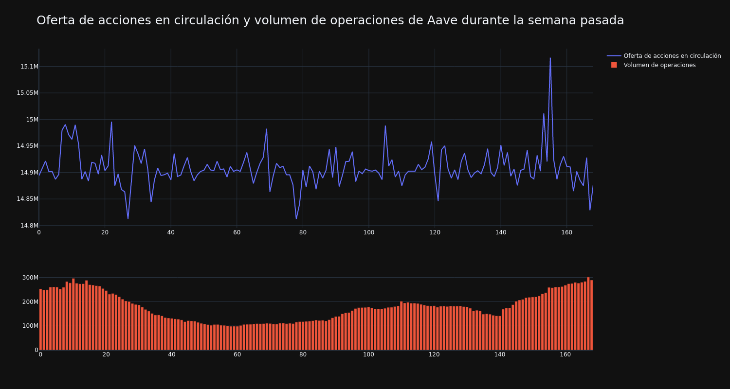 supply_and_vol