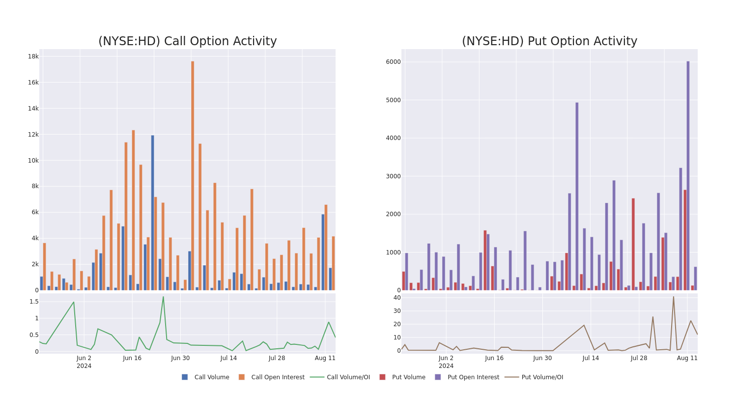 Options Call Chart