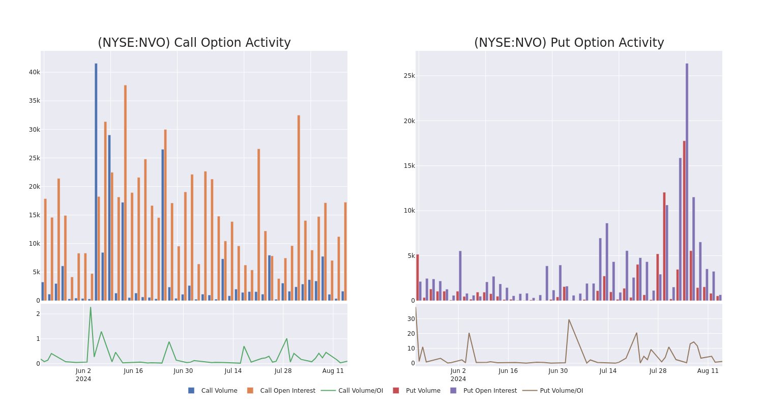 Options Call Chart