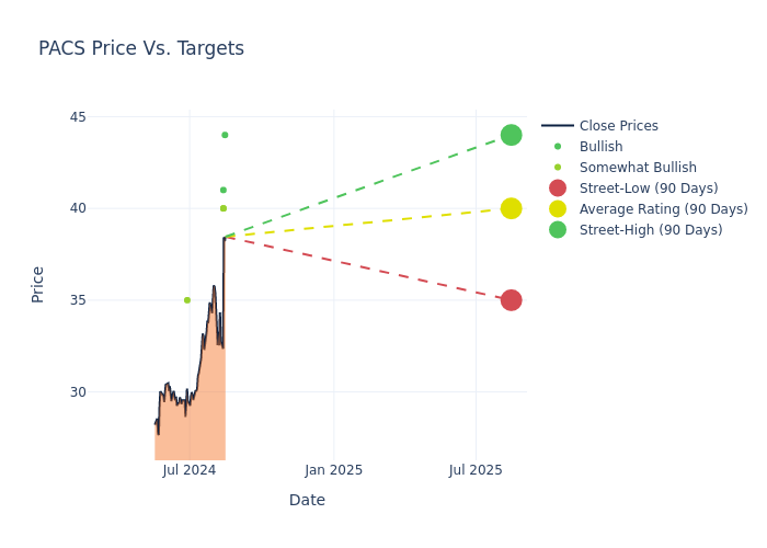 price target chart