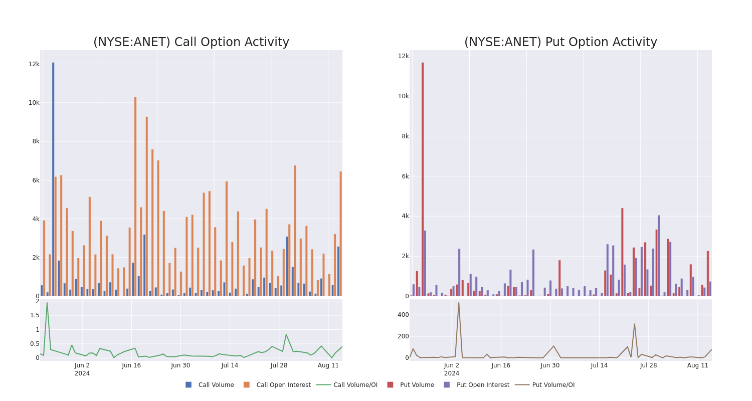 Options Call Chart