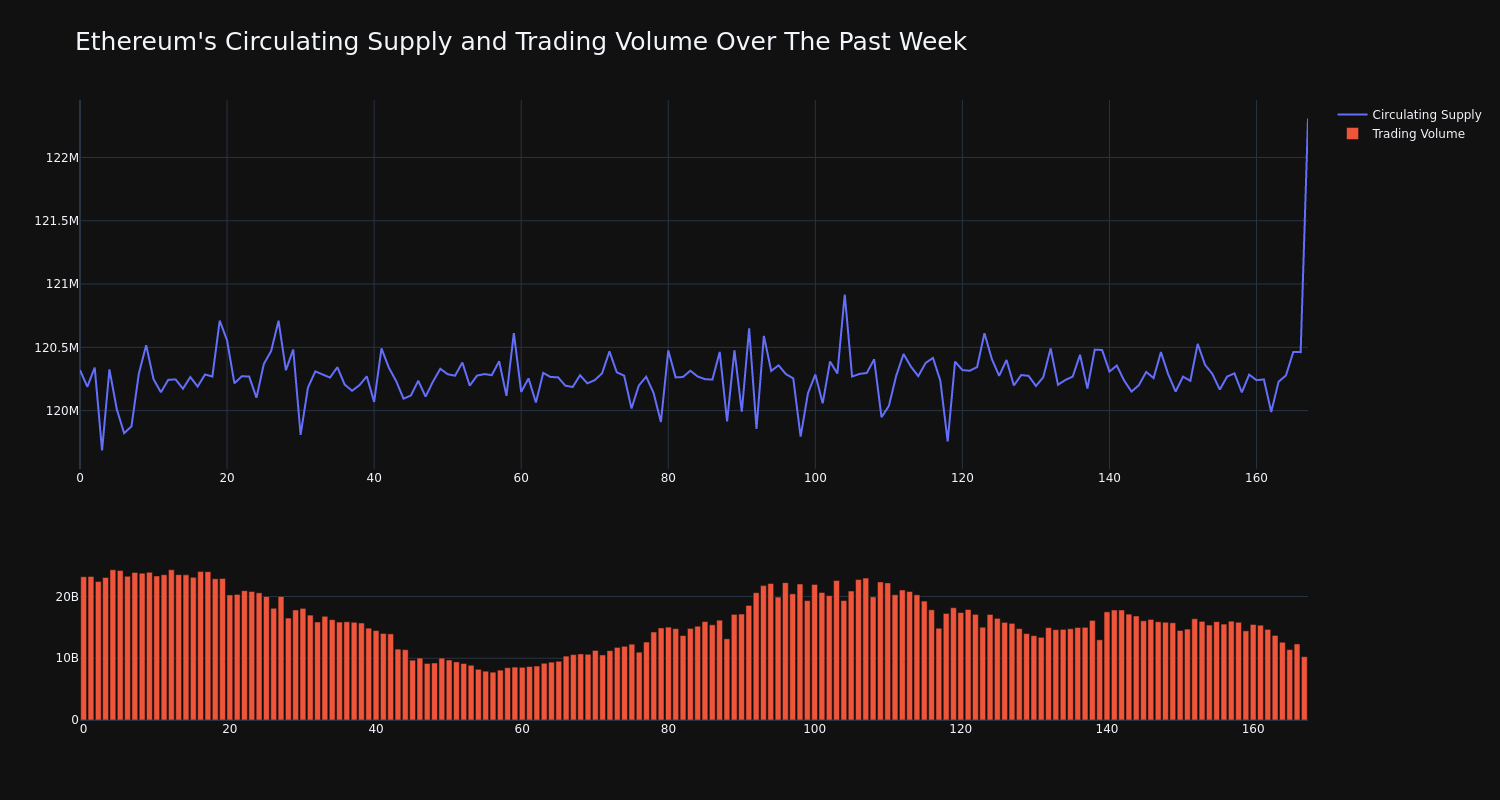 supply_and_vol