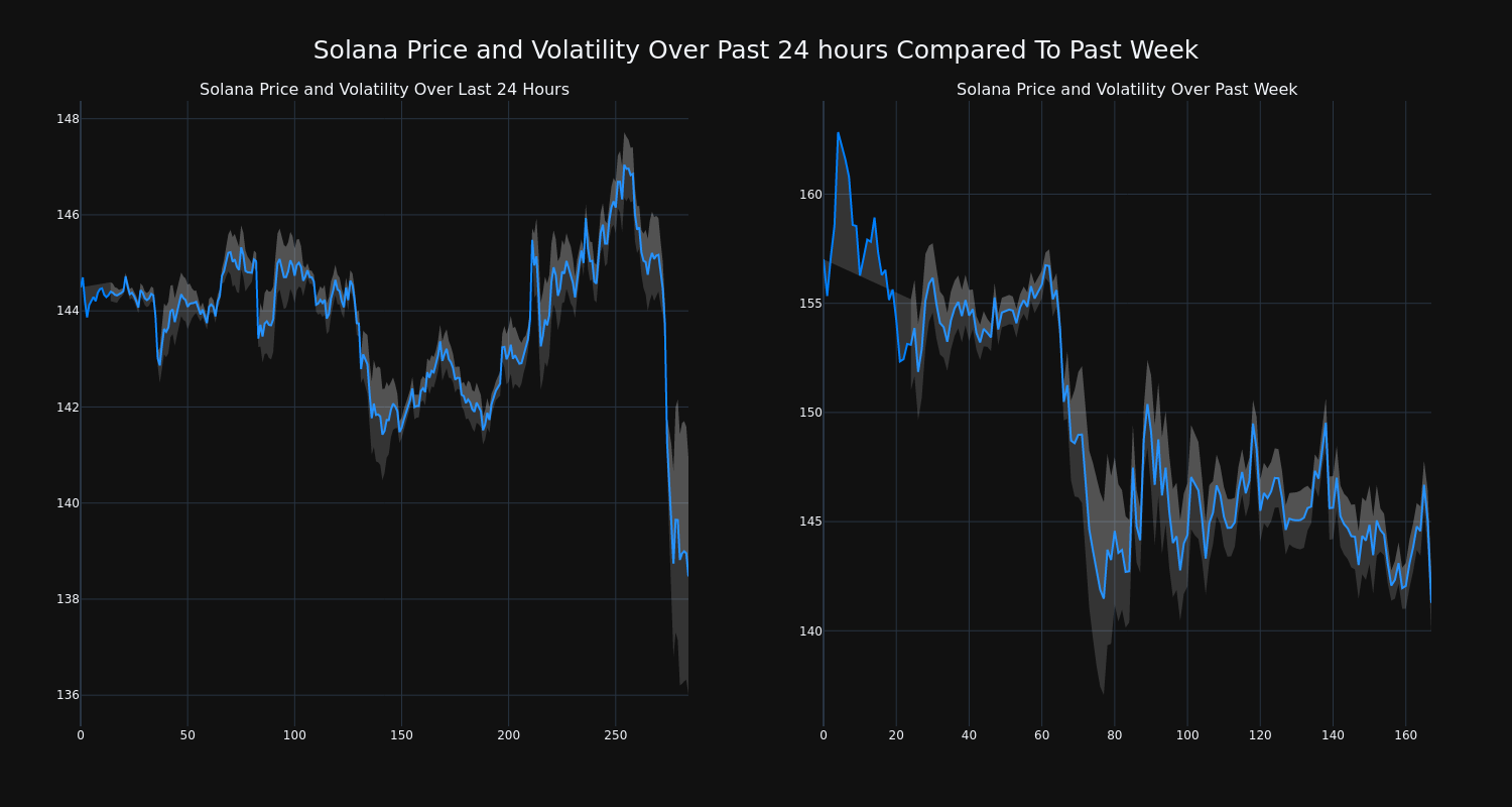 price_chart