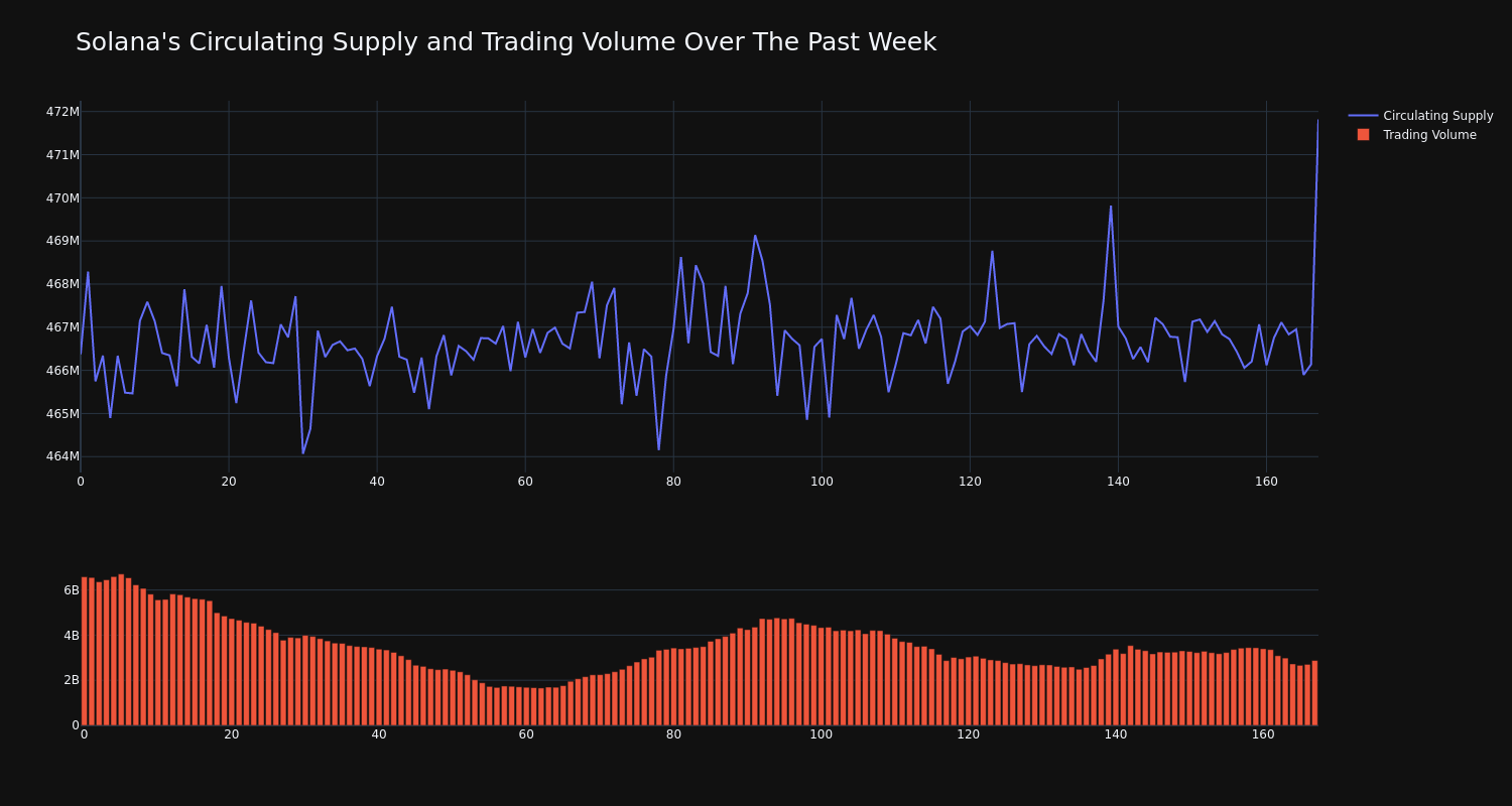 supply_and_vol