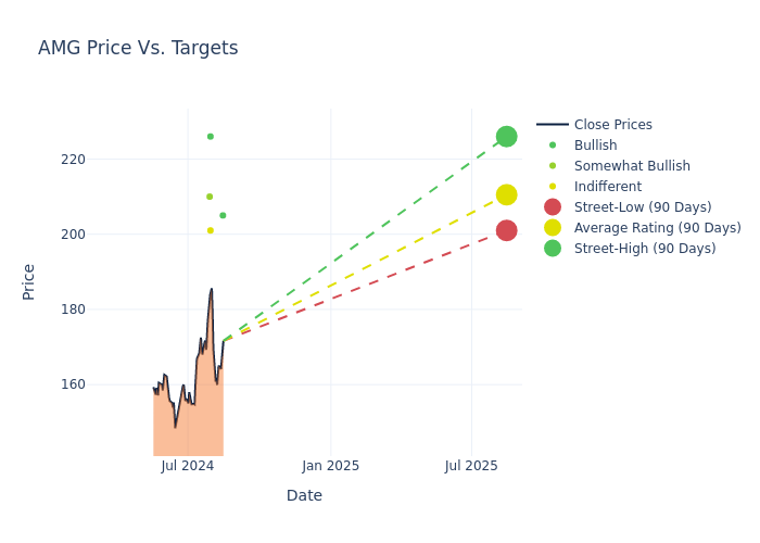 price target chart